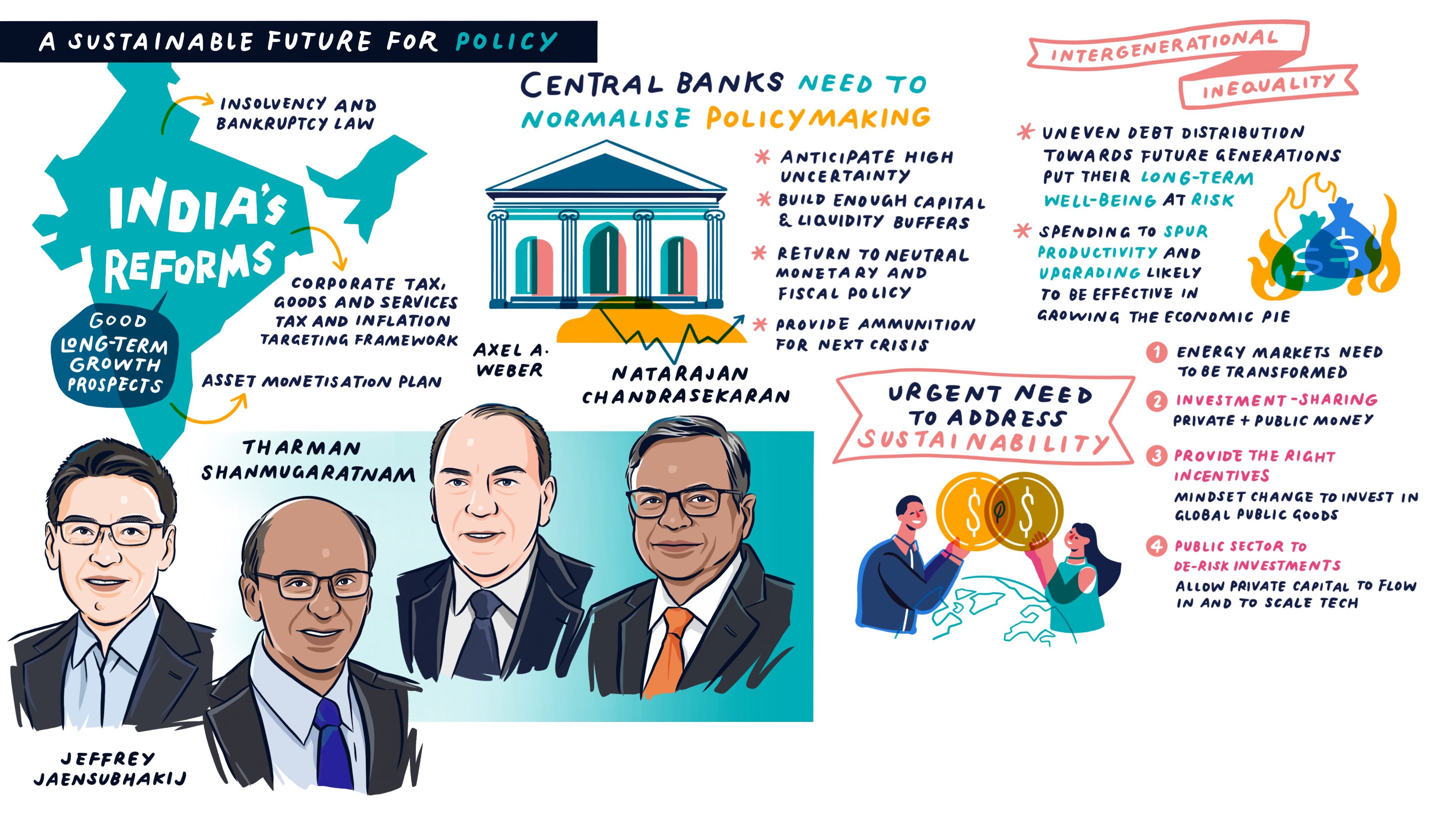 A Sustainable Future for Policy