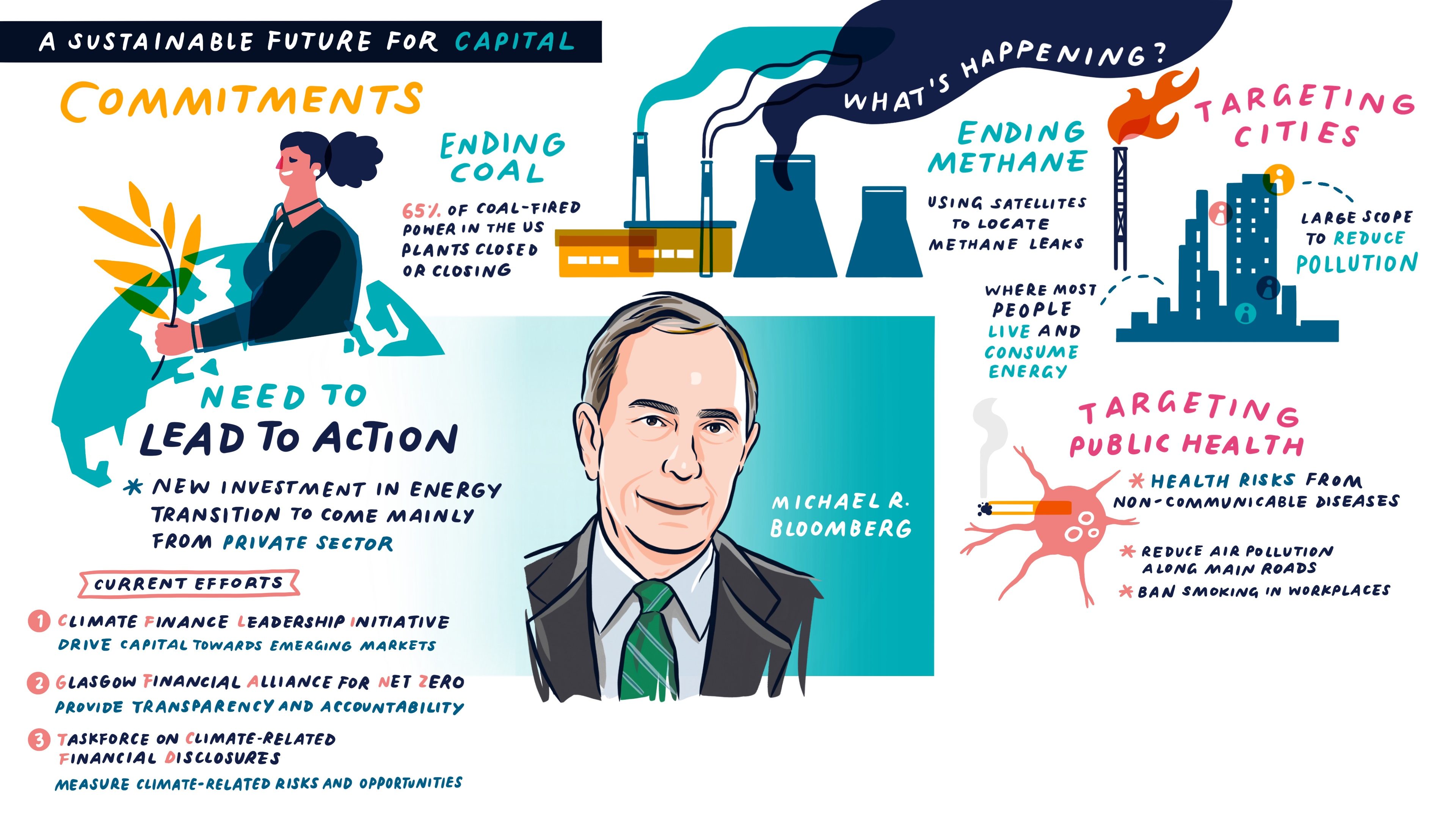 A Sustainable Future for Capital