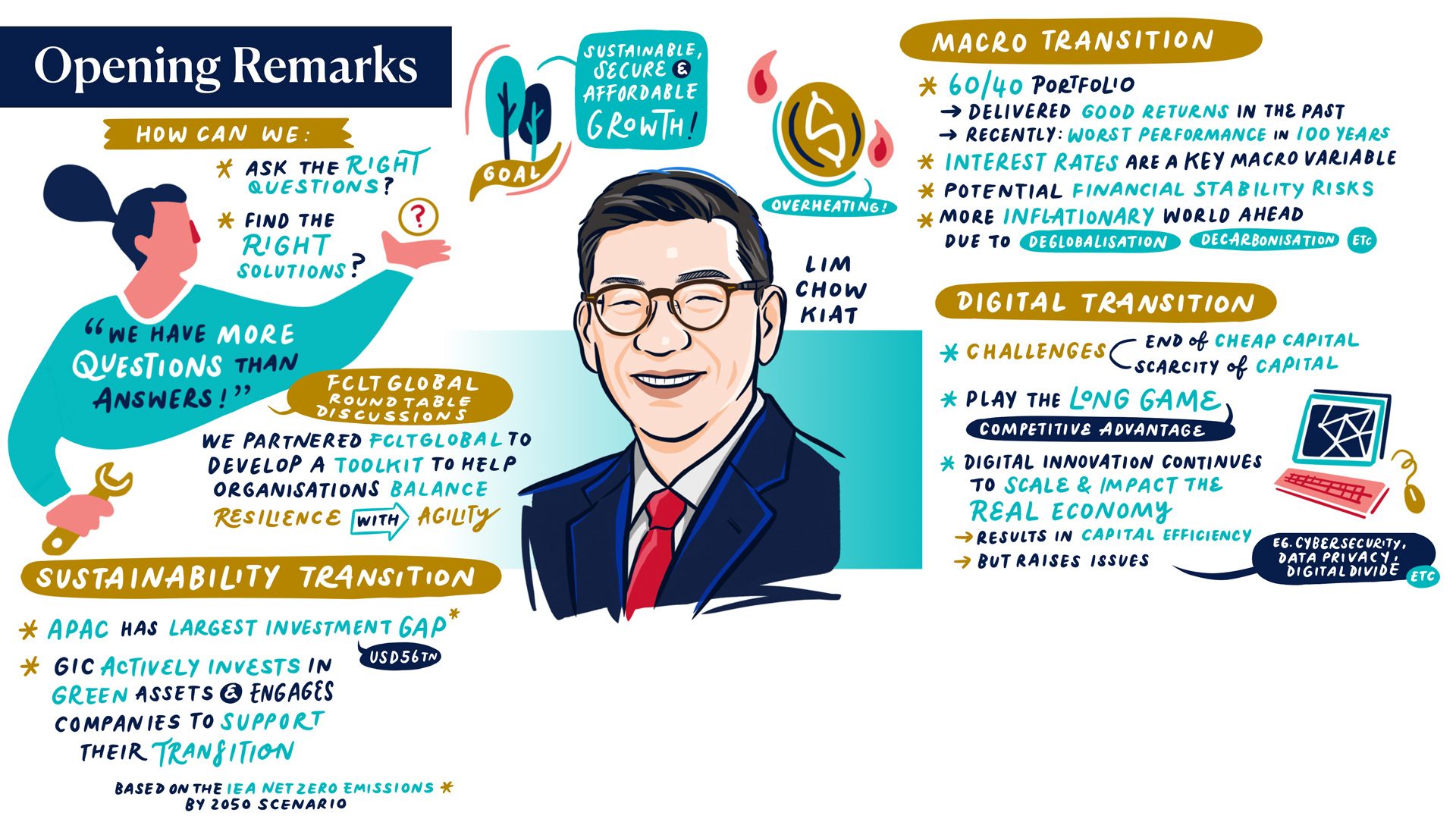 Navigating the Global Transition