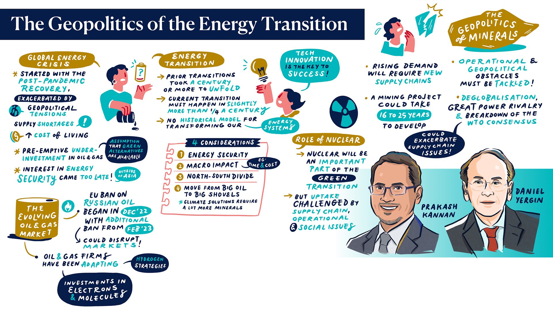 The Geopolitics of the Energy Transition