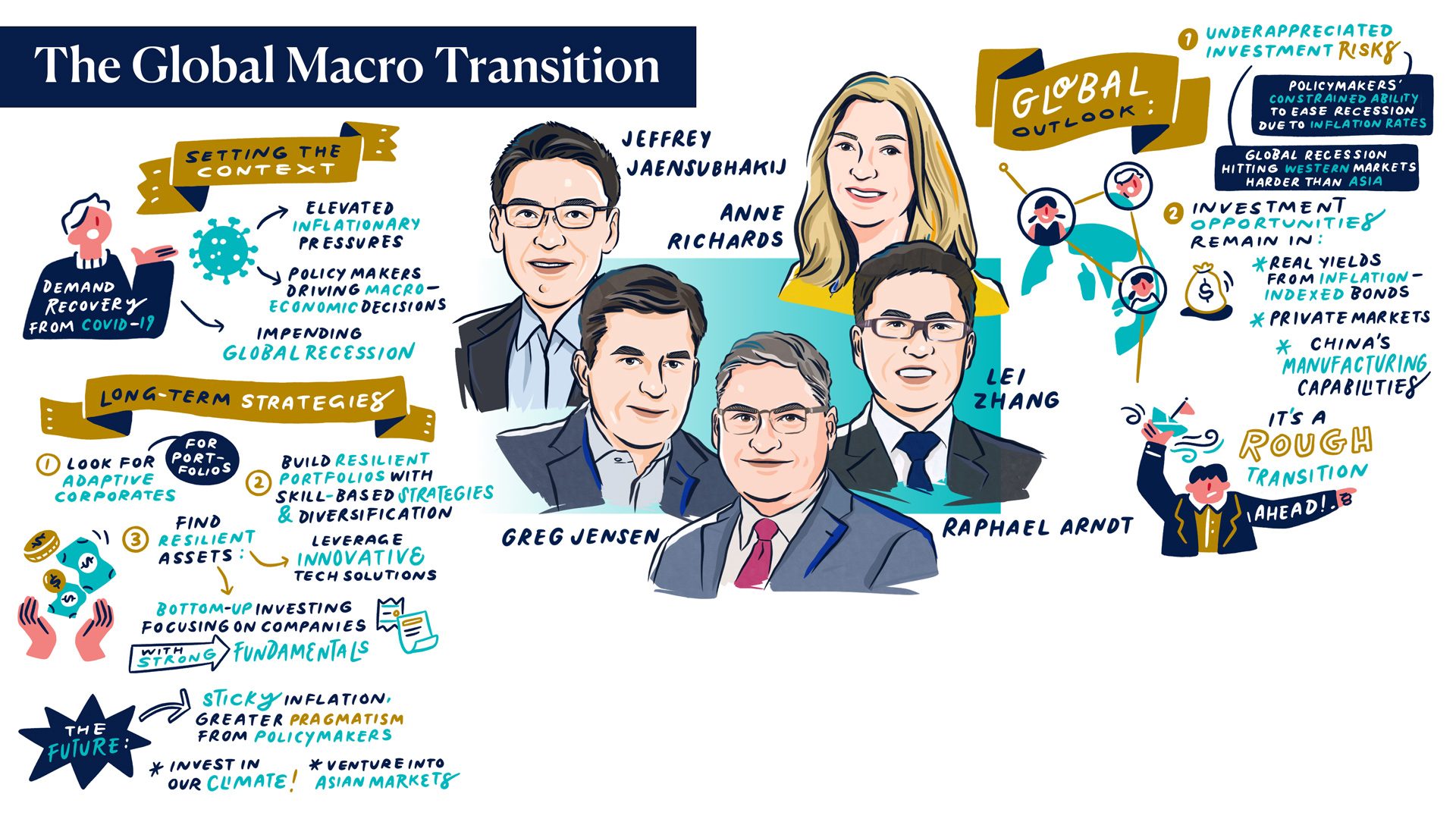 The Global Macro Transition