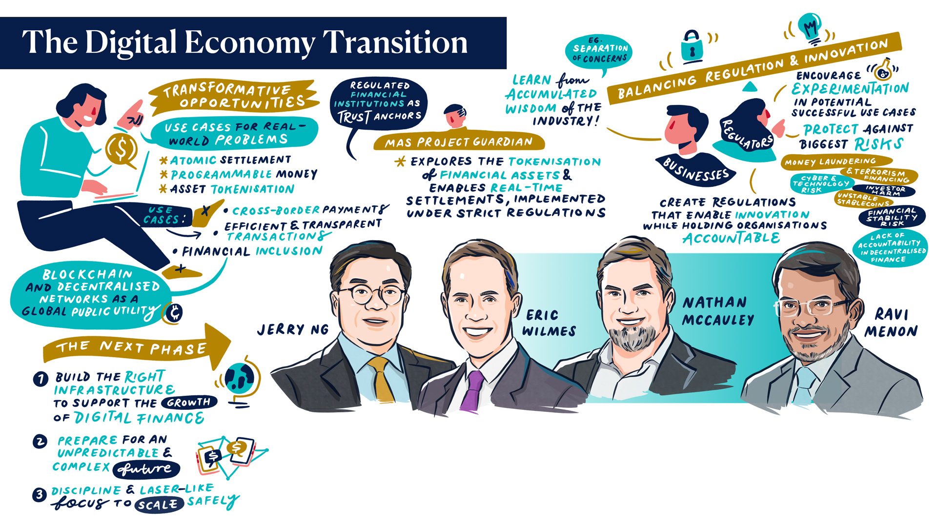 The Digital Economy Transition